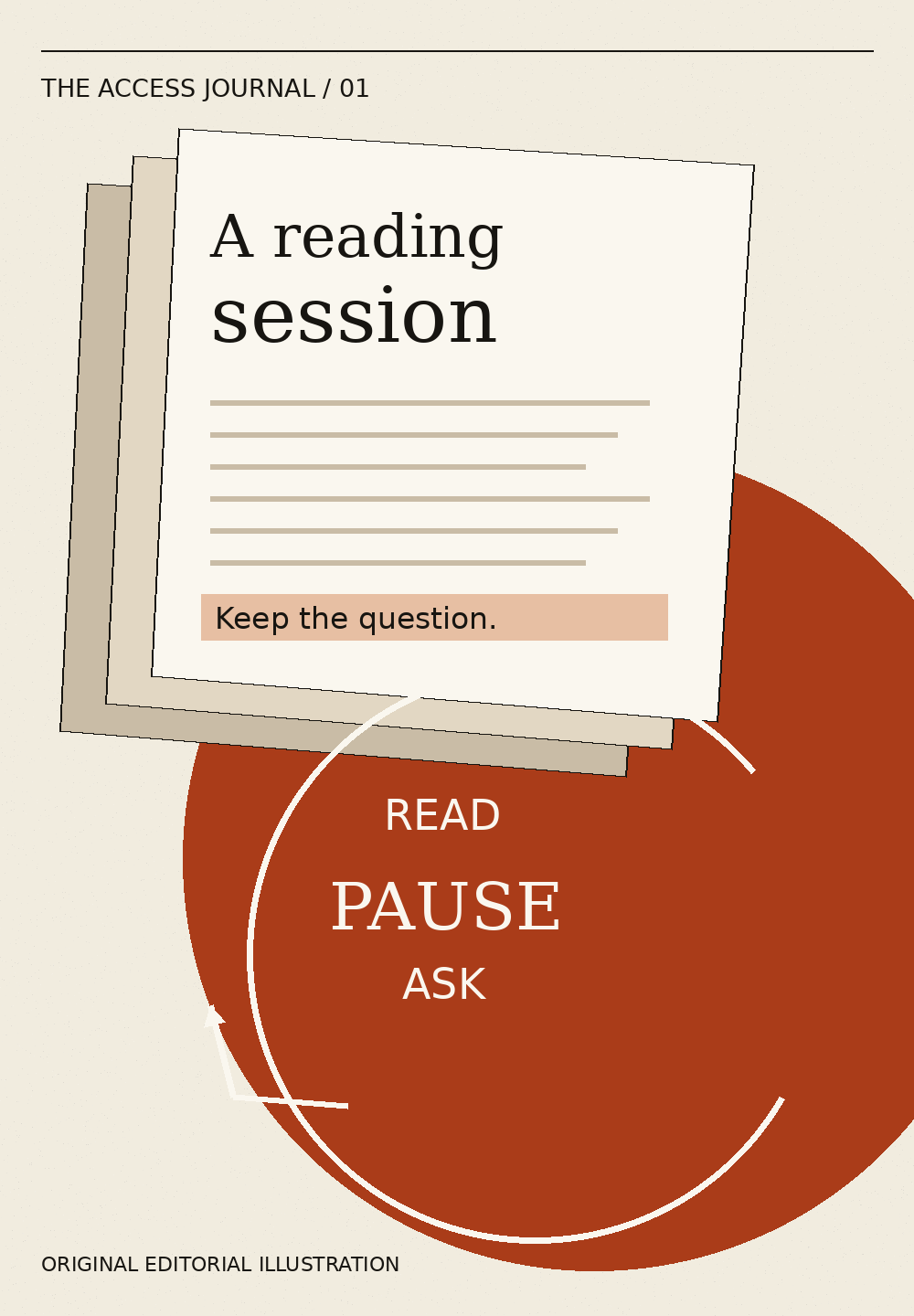 Layered reading pages sit beside a circle labeled Read, Pause, Ask. A marked line says Keep the question. The composition presents a reading session as a controlled return to the source.